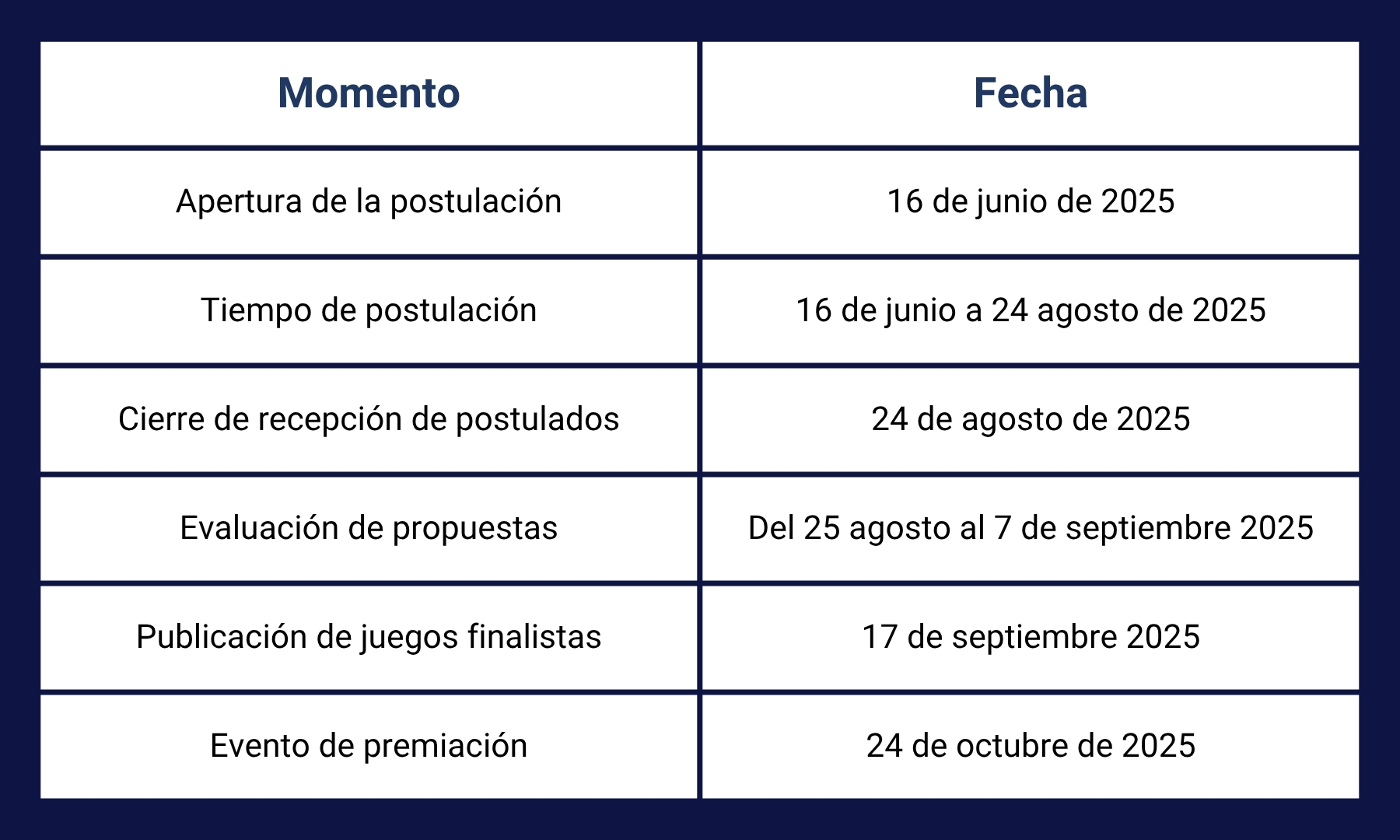 cronogr premios
