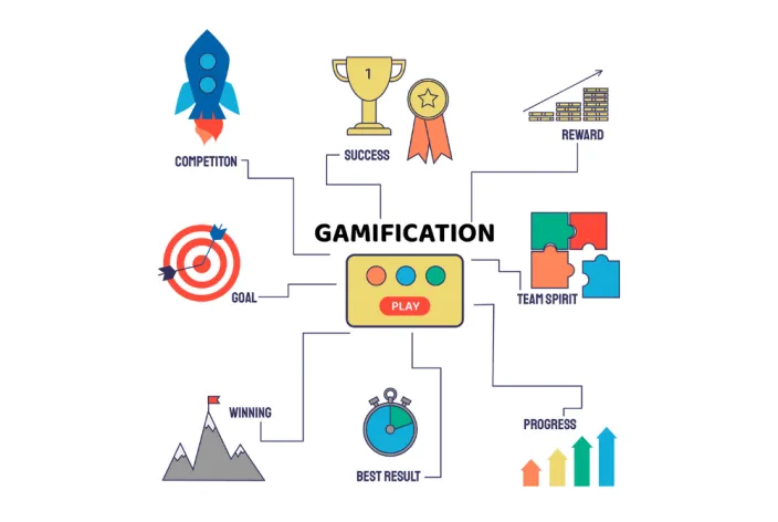 gamificacion gamificacion